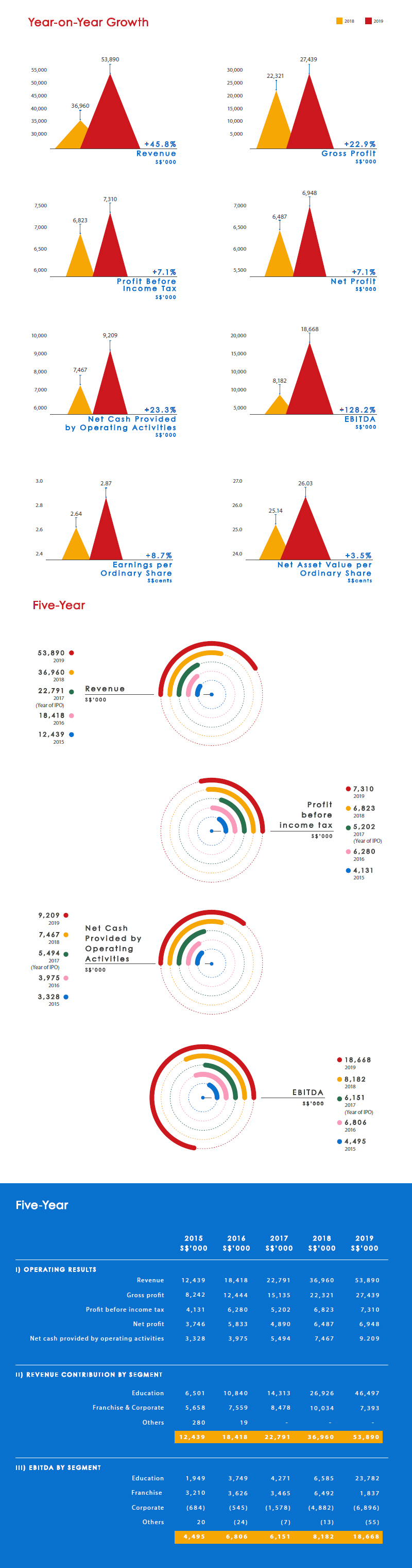 investor-relations-financial-highlights